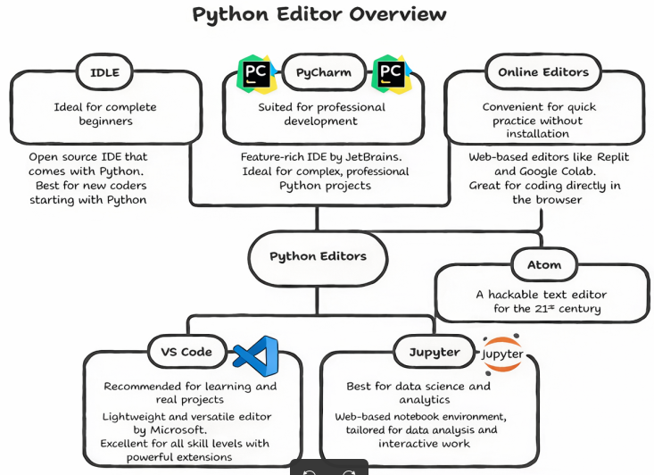 Lesson image